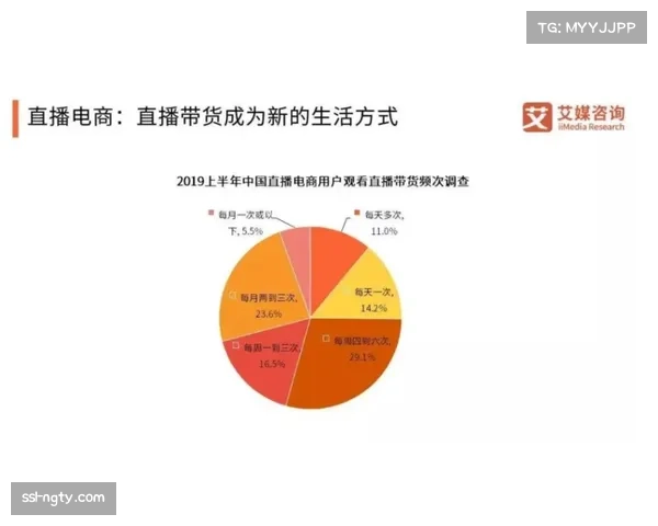 体育内容捆绑硬件销售模式逐渐成熟